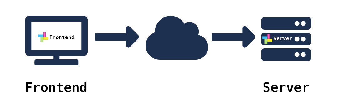 Cloud Setup